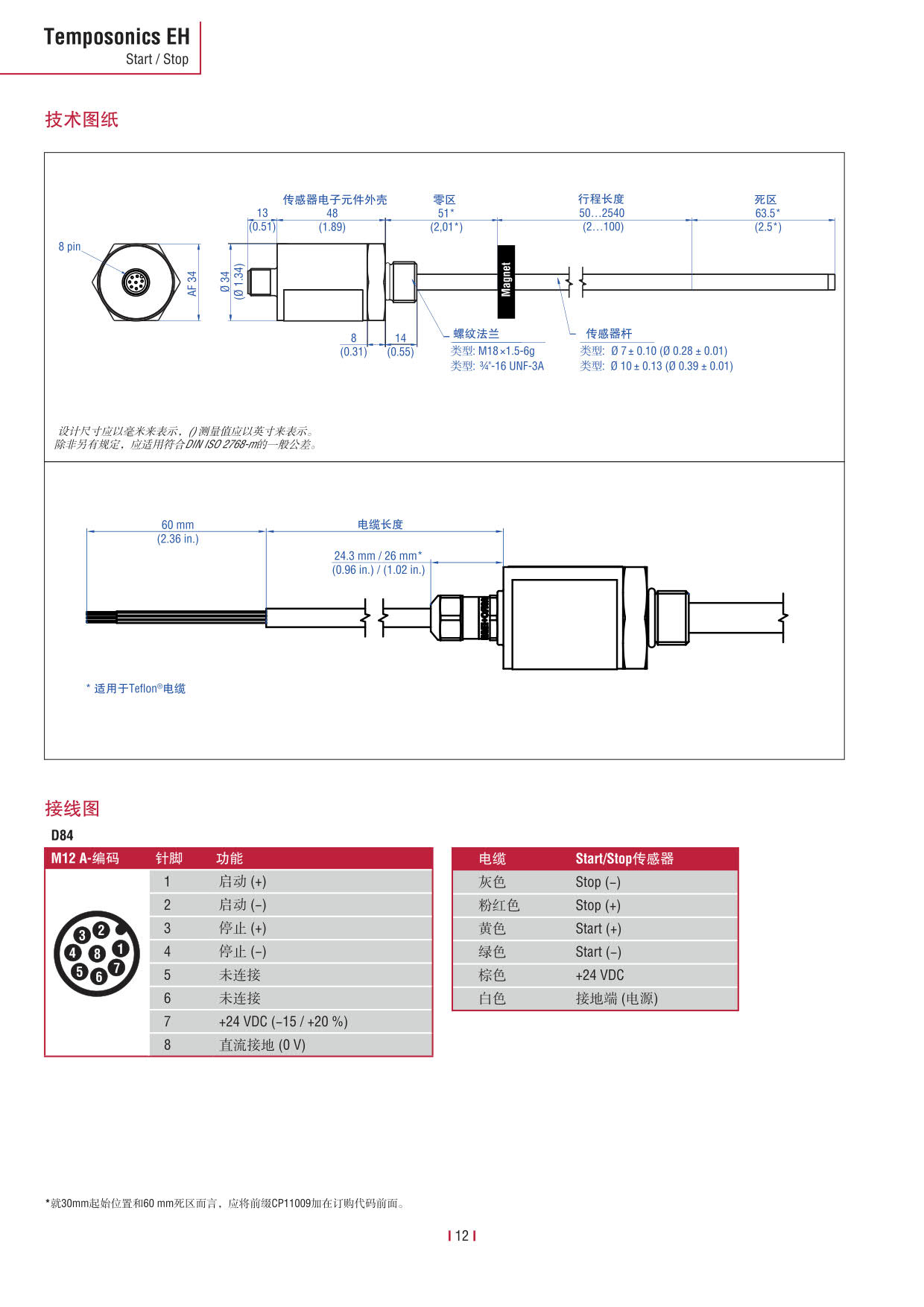 E系列传感器 2016-09cn_14.jpg